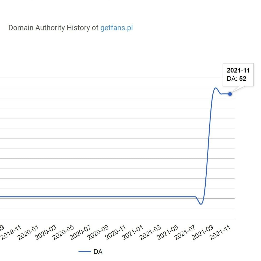 Domain Authority